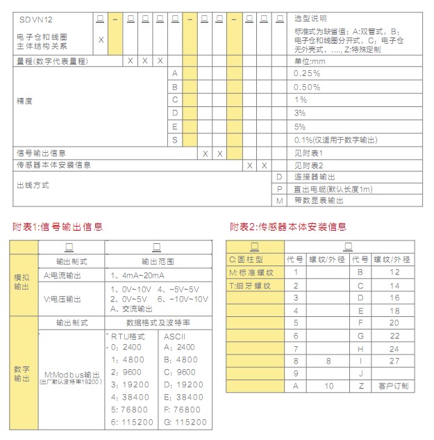 SDVN12位移傳感器 SDVN12位移傳感器